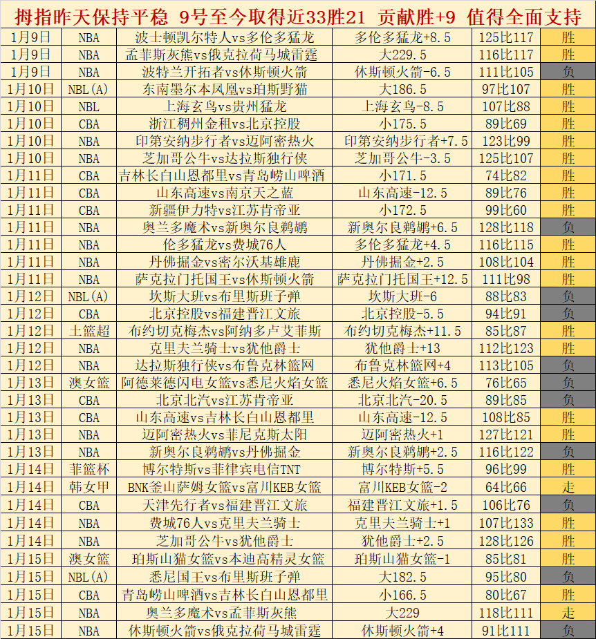 太阳主场风,云再起,决战篮网,乐竞体育官方,乐竞体育在线官网,乐竞体育线上,乐竞体育APP