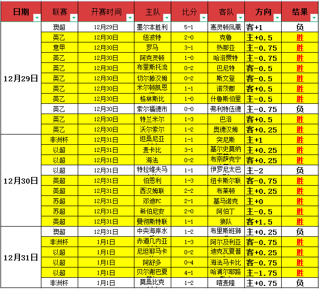 越南联连胜,三场深位数,据揭示大乐,乐竞体育官方,乐竞体育在线官网,乐竞体育线上,乐竞体育APP