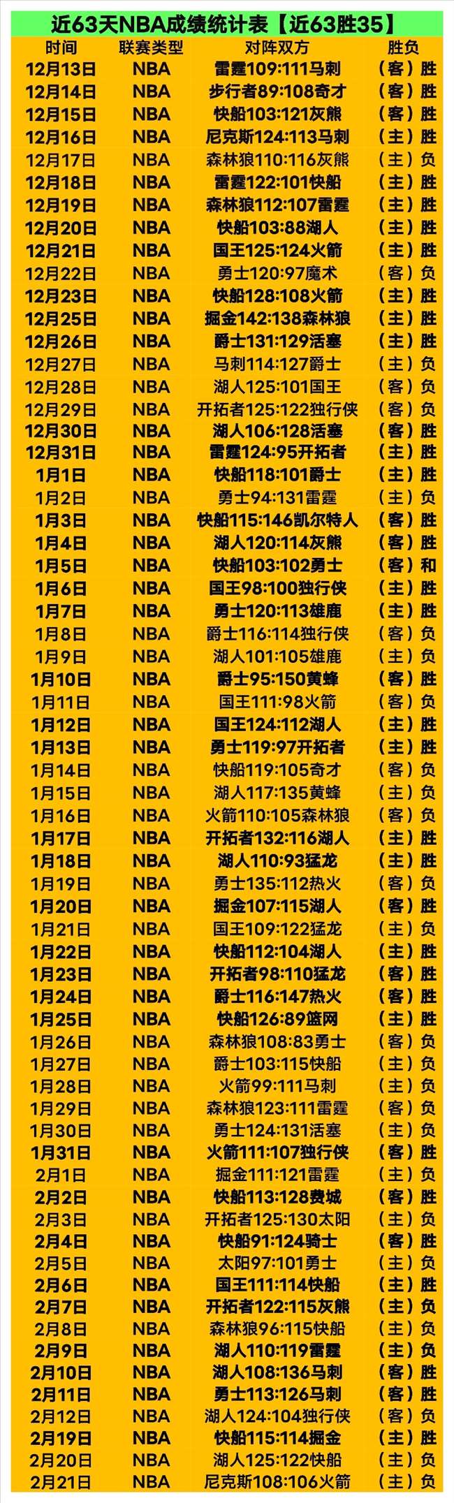 大乐透期号,专家推荐,太阳对凯尔,乐竞体育官方,乐竞体育在线官网,乐竞体育线上,乐竞体育APP