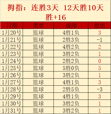 独家揭秘,胜负关键解,比分细节深,乐竞体育官方,乐竞体育在线官网,乐竞体育线上,乐竞体育APP